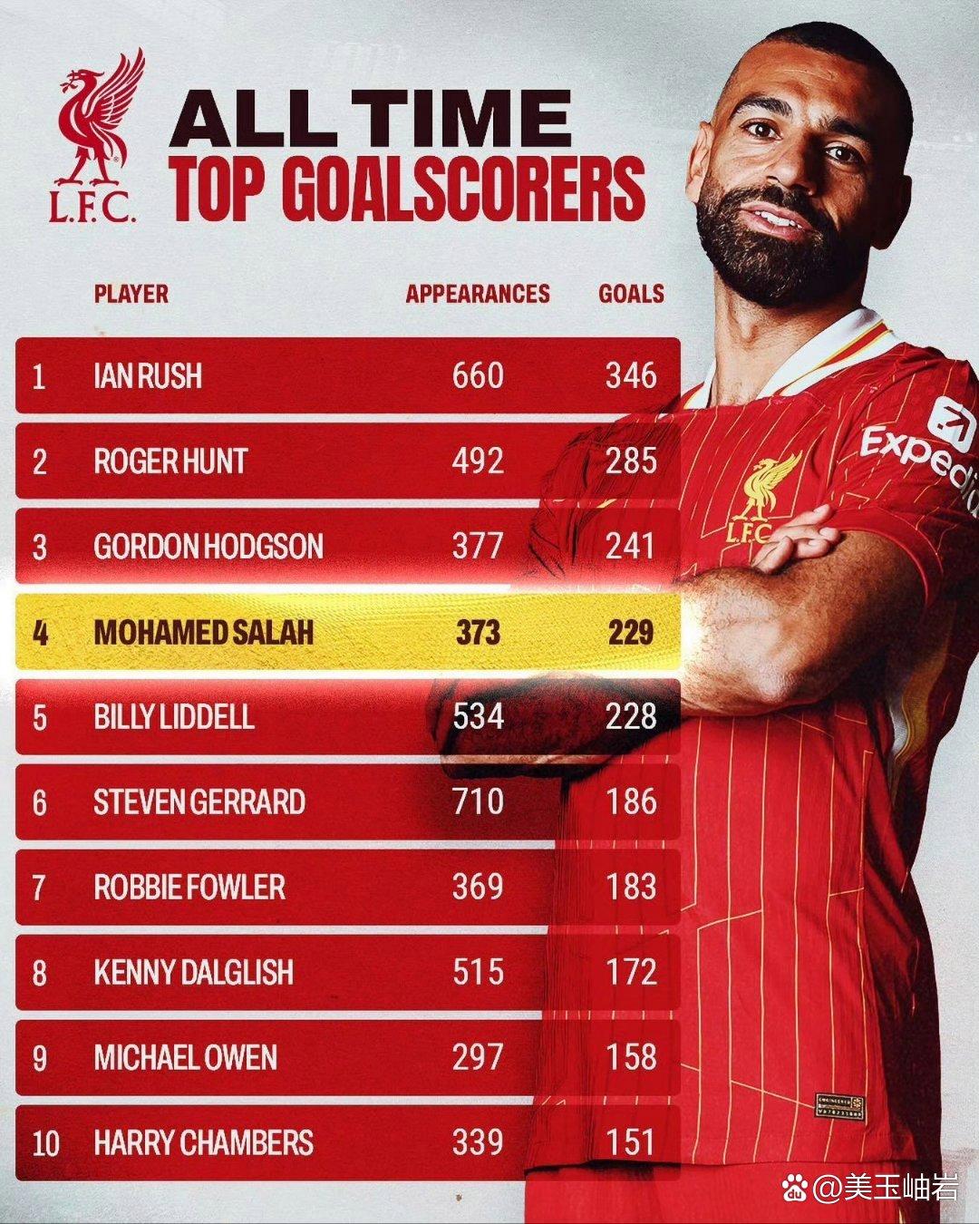 萨拉赫爆冷击败日本队，势不可挡引爆全场！